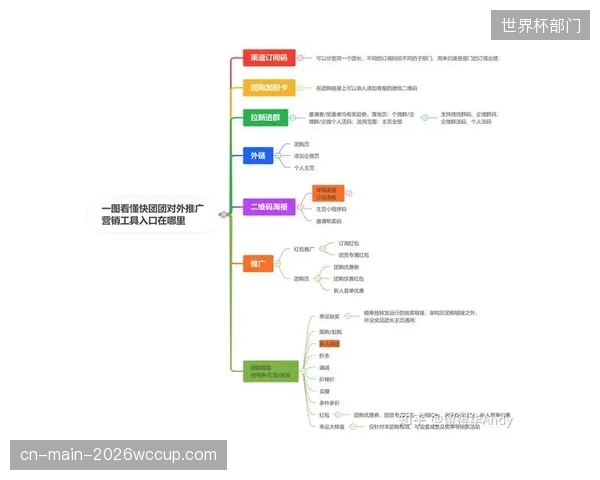 私域流量运营地位攀升 重构商业触达路径